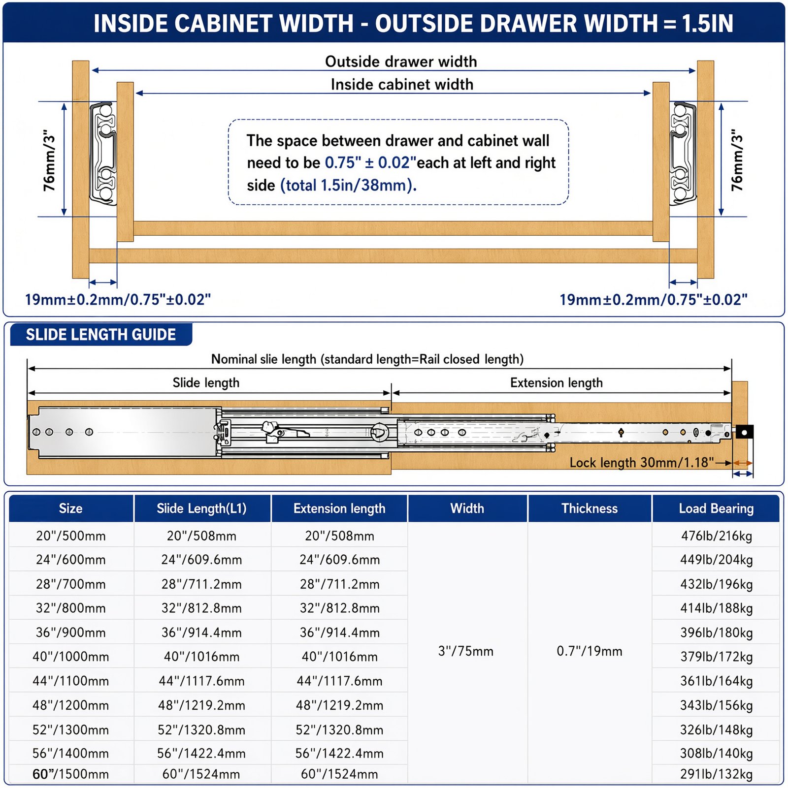 COREAX L2576 76mm drawer slide size, side clearance, length, and load chart